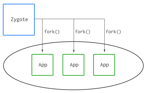 Android Tech Note