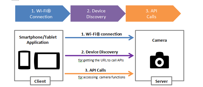 camera_remote_overview.png