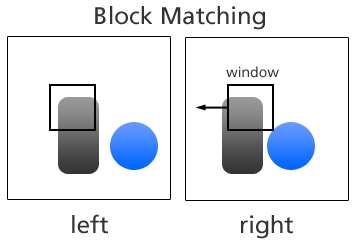 Block Matching