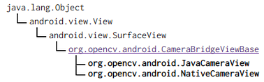 opencv4android_cameraview