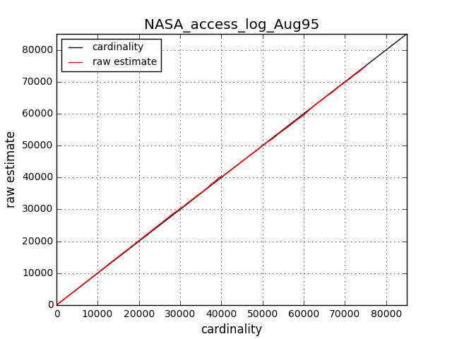 NASA_access_log_Aug95_cardinality