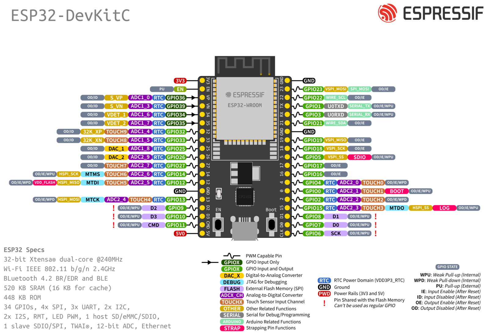 esp32-devkitc-pinout.png