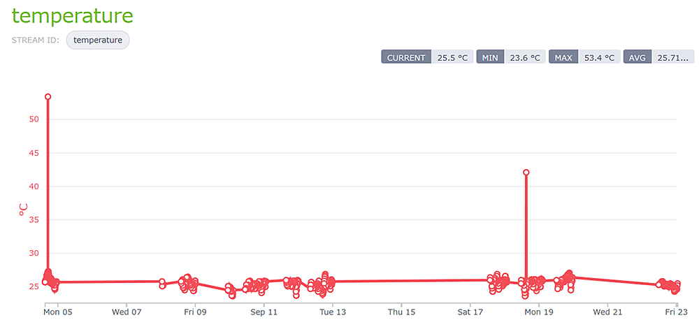 m2x_temp_outlier.png