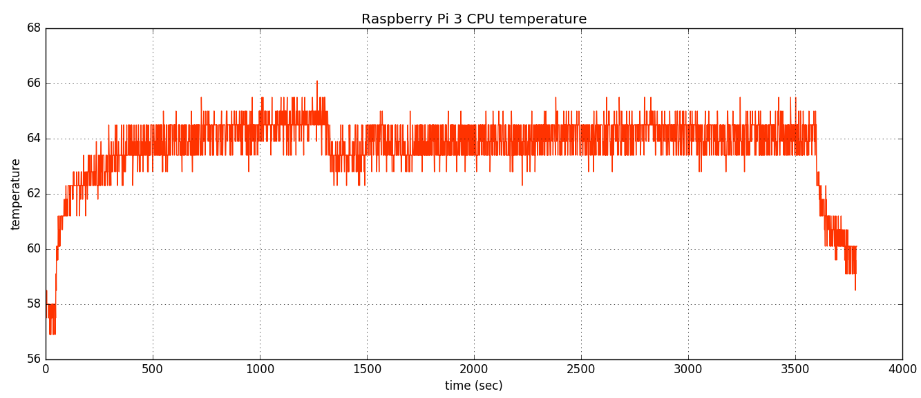 raspi_temp.png