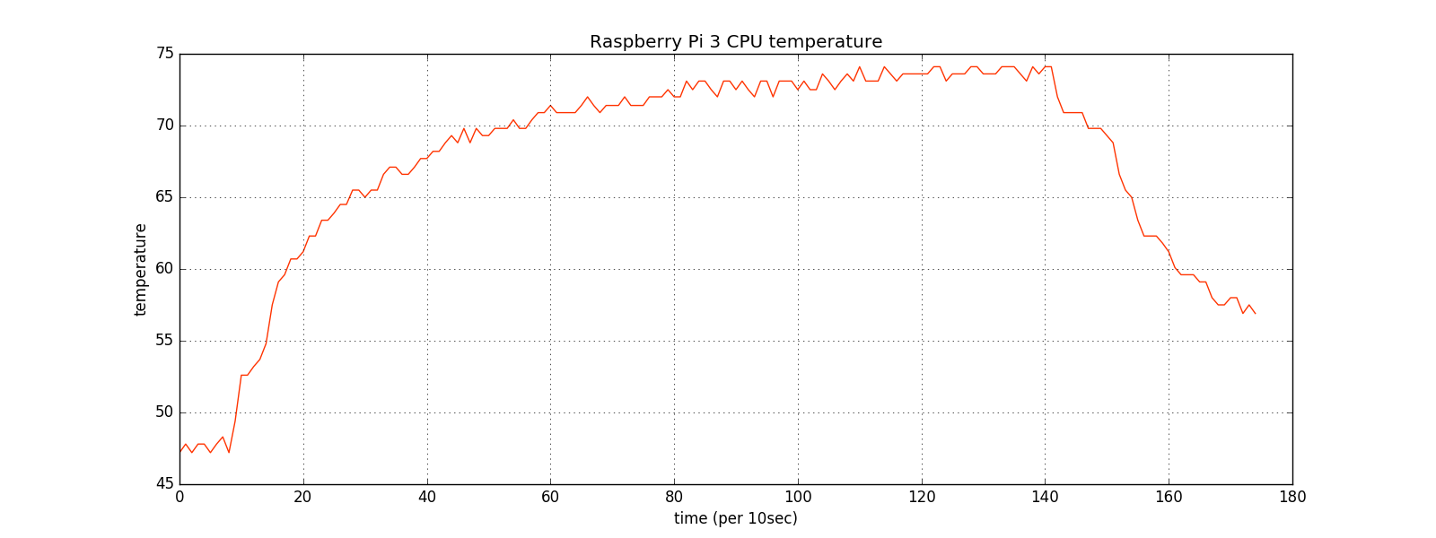 train_temp_incase.png