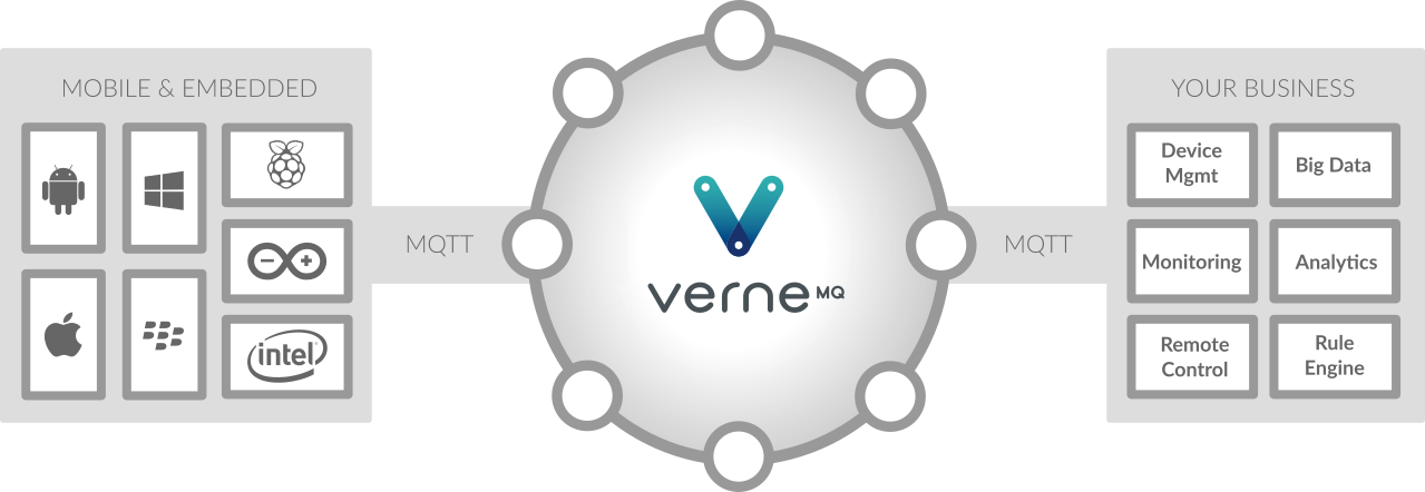 vernemq_overview.png