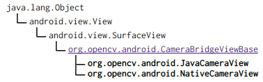 opencv4android_cameraview.png